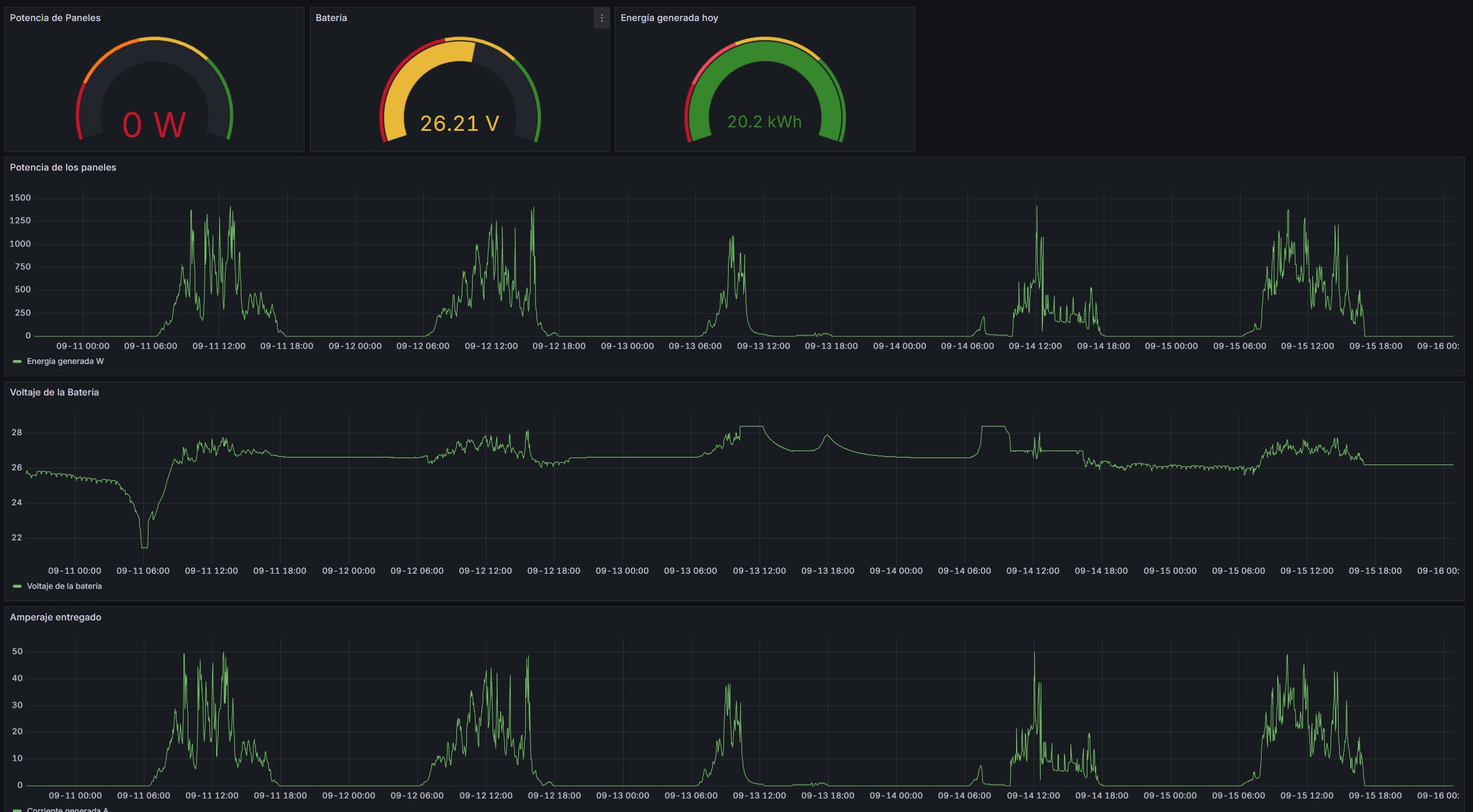 Mock de dashboard de monitoreo